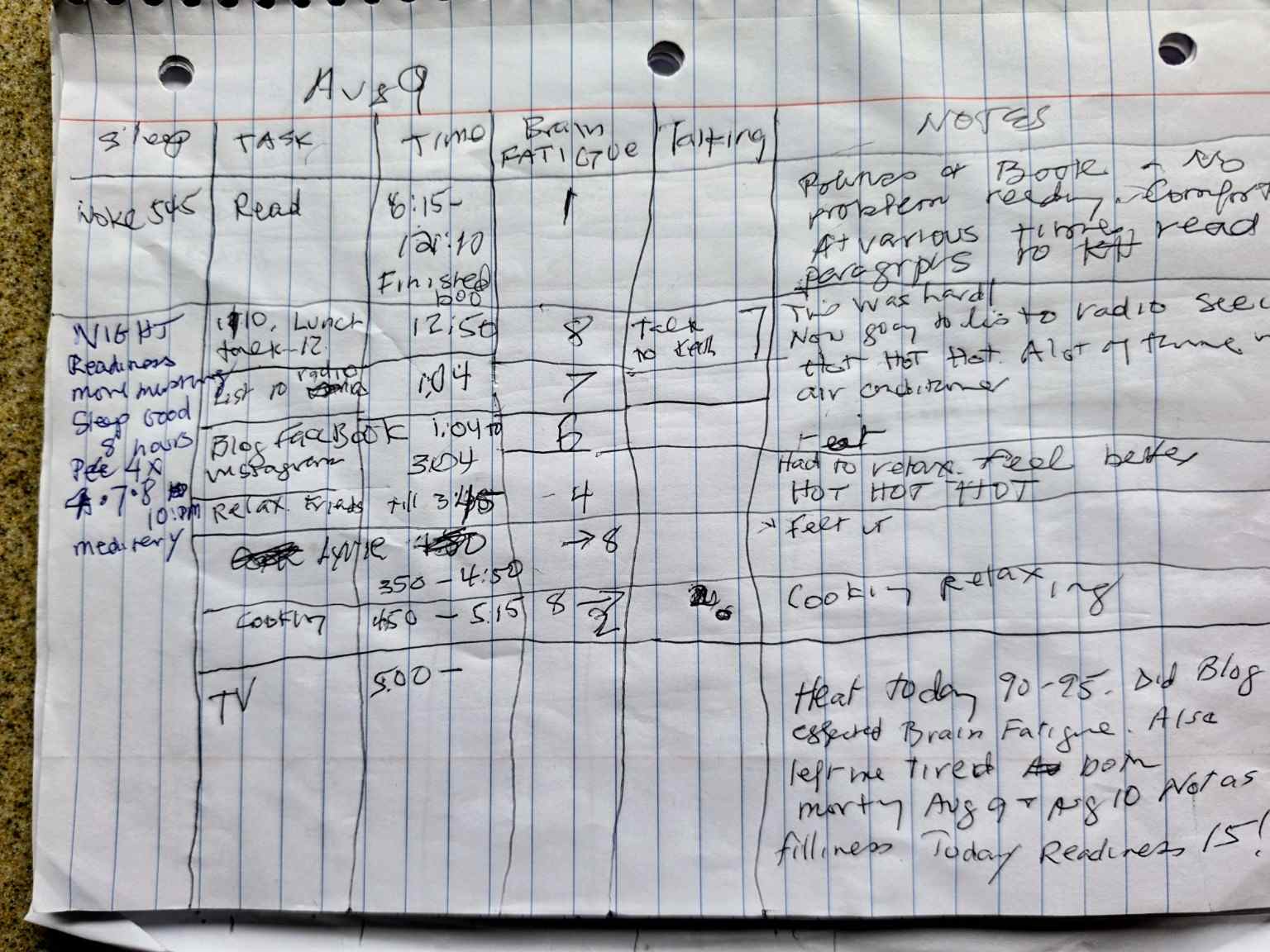 Brain fatigue after stroke experiment showing daily activities, fatigue ratings and notes.